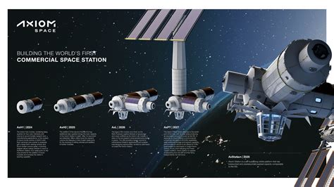 commercial space station